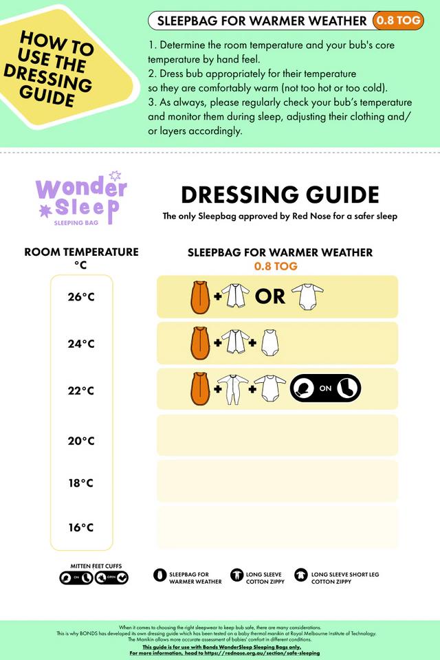 Warmer Nights Wondersleep Sleep Bag 0.8 TOG