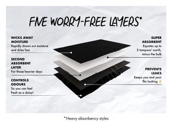 Five Layers perid undie