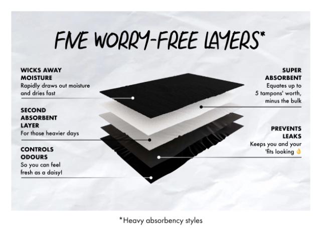 Five Layers perid undie