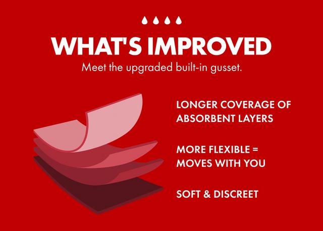 What's Improved. Meet the upgraded built-in gusset.